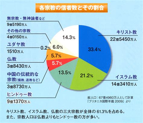 道教人口|中国の宗教と割合｜道教や儒教の中国起源の信仰から世界的宗教 